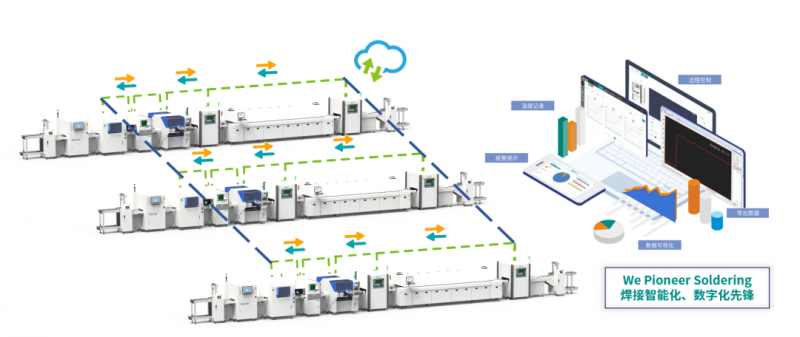 We Pioneer Soldering | 焊接智能化、數(shù)字化先鋒